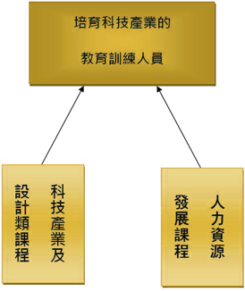 系所特色與目標